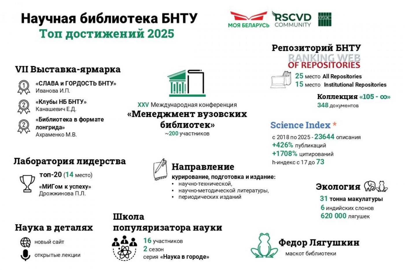 10 достижений Научной библиотеки БНТУ в 2025 году